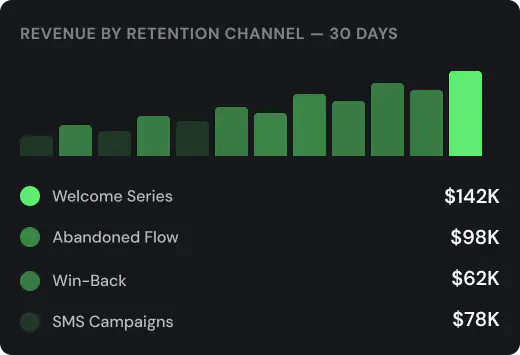 retention systems